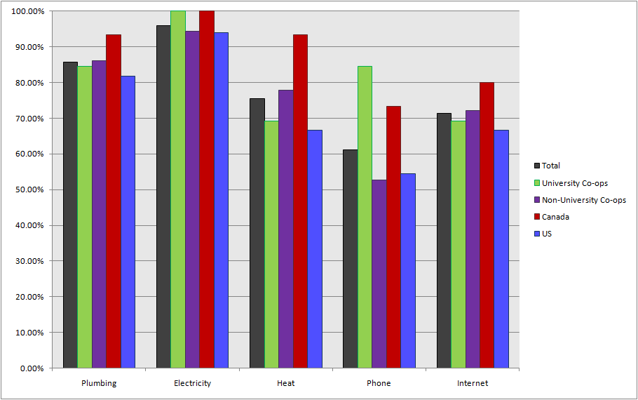 CENSUS2010 SHOP UTILITIES.png