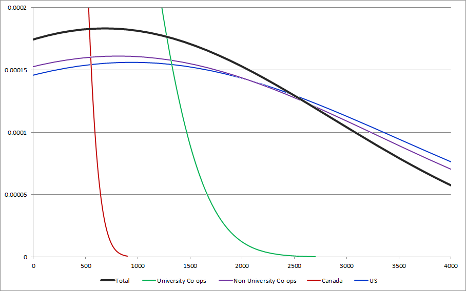 CENSUS2010 MONEY COSTS (Taxes).png