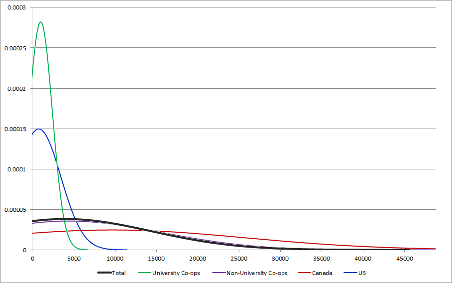 CENSUS2010 MONEY DONATIONS (State or provincial government) (2).png