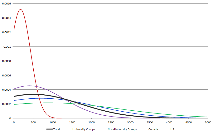 CENSUS2010 MONEY COSTS (Stationary).png