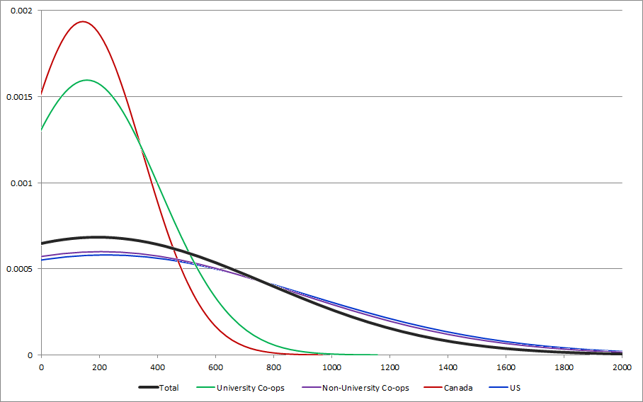 CENSUS2010 MONEY COSTS (Services).png