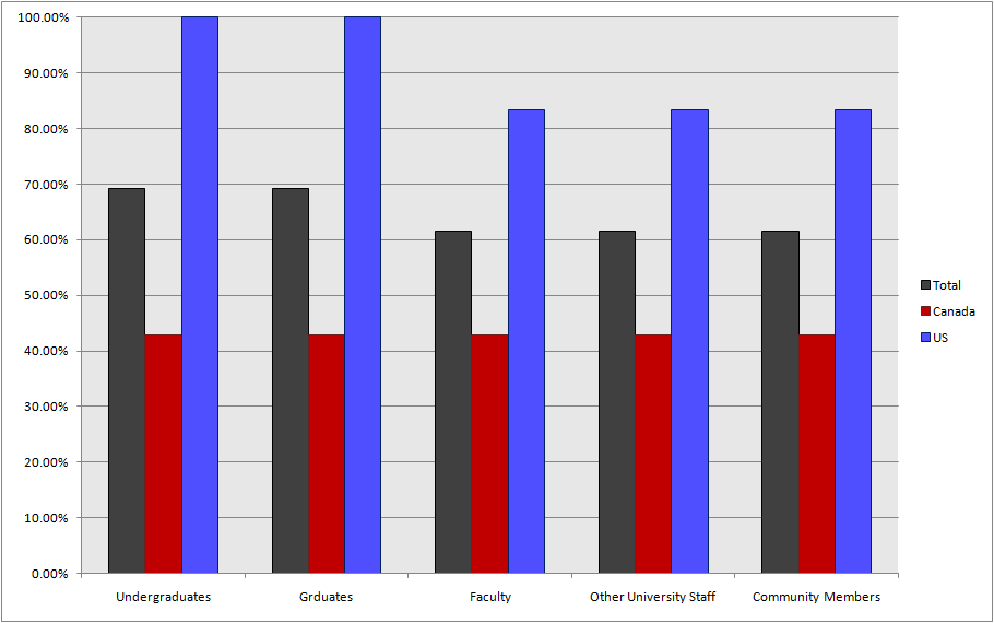 CENSUS2010 UNIMEMBERS MEMBERS.png