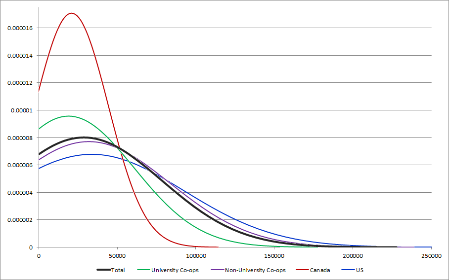 CENSUS2010 MONEY INCOME.png