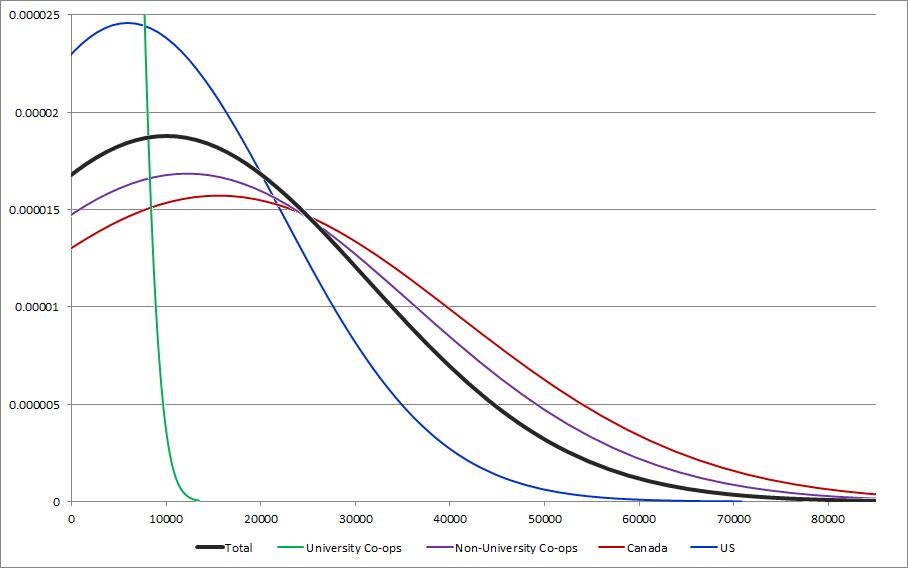 CENSUS2010 MONEY COSTS (Operating Costs - Other - Combined).png