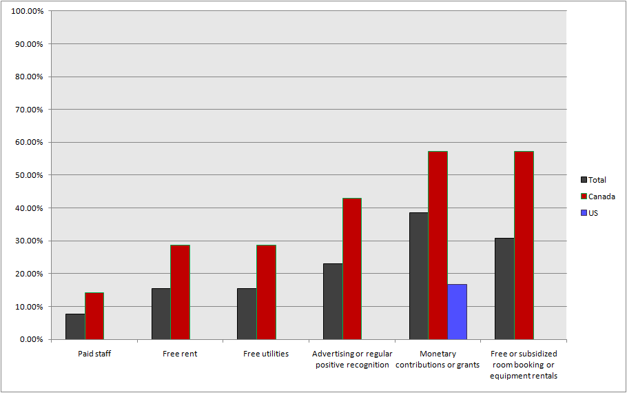 CENSUS2010 UNIVERSITY SUSUPPORT.png