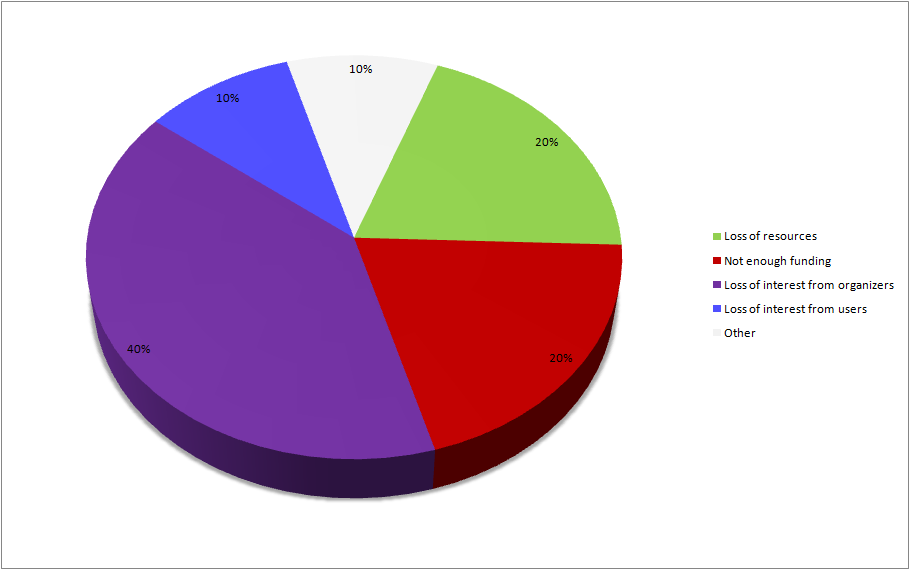 CENSUS2010 SERVICES PAST.png