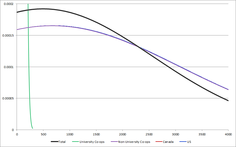 CENSUS2010 MONEY COSTS (Vehicle or On-Site Repairs).png