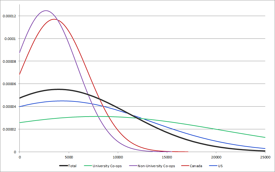 CENSUS2010 MONEY COSTS (Shop-repair supplies).png