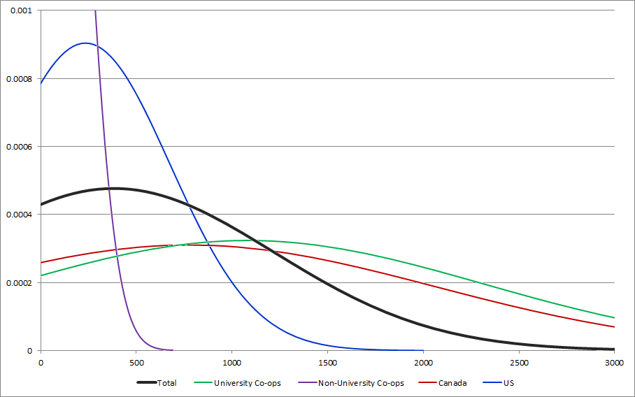 CENSUS2010 MONEY COSTS (Capital - Other - Combined).png