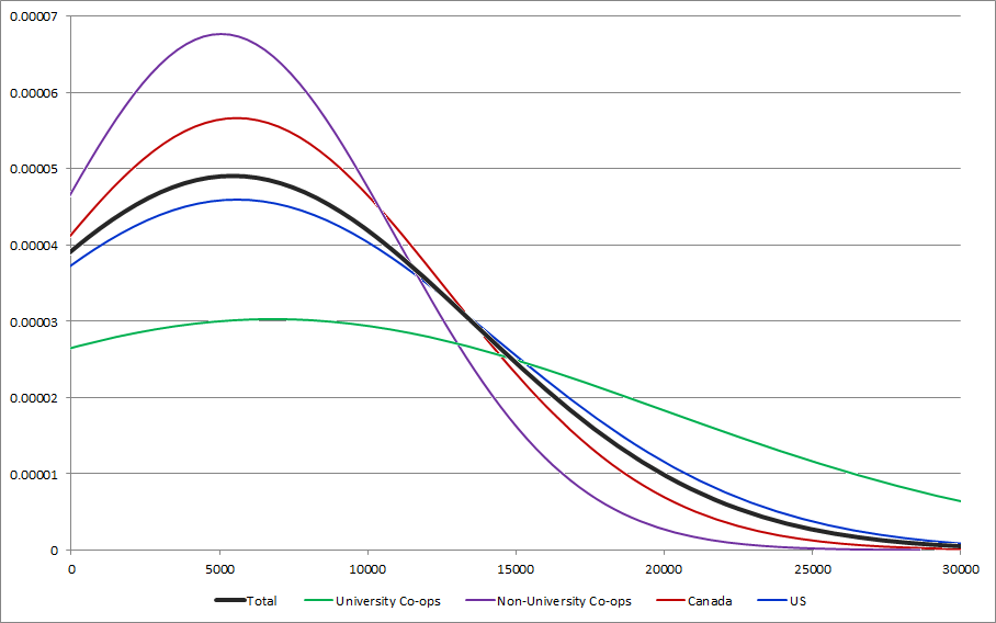 CENSUS2010 MONEY COSTS (Rent).png