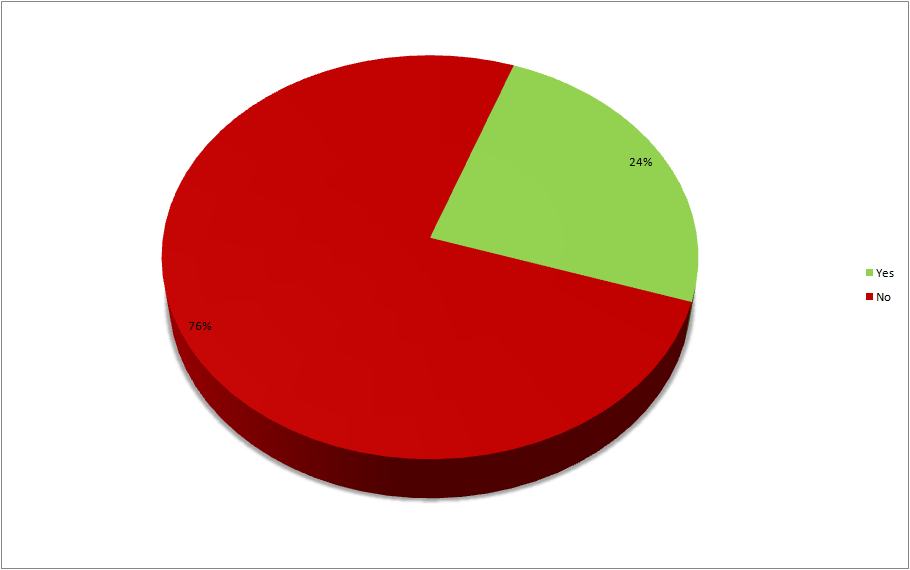 CENSUS2010 SERVICES MEMBERSHIP.png