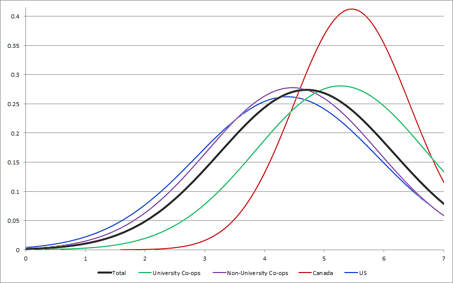 CENSUS2010 AVAILABILITY DAYS.png