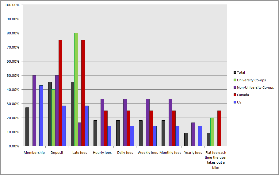 CENSUS2010 SHARE COSTS.png