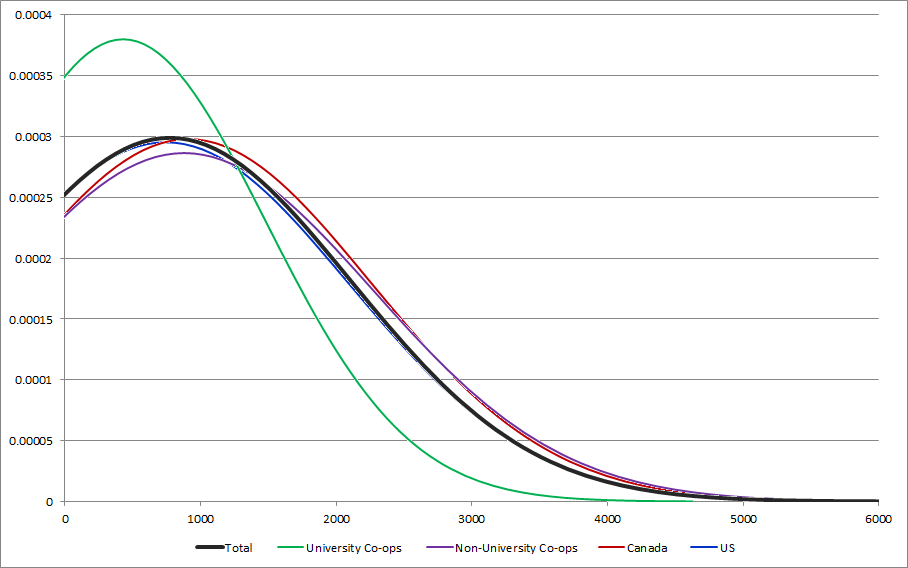 CENSUS2010 MONEY COSTS (Utilities).png