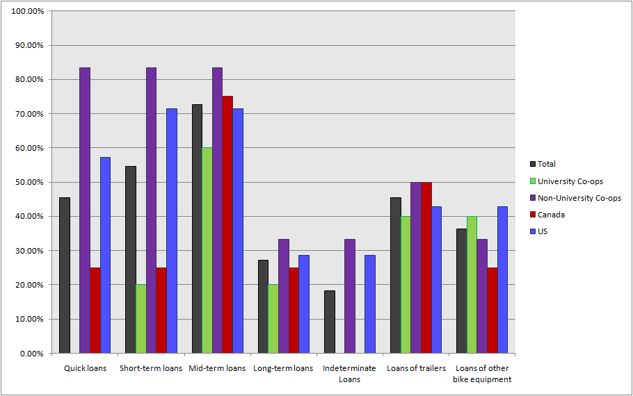 CENSUS2010 SHARE TYPES.png