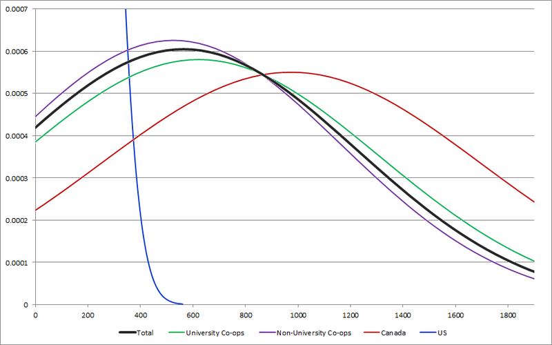 File:CENSUS2010 SERVICES MSCOUNTNEW.png