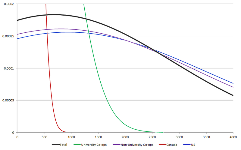 File:CENSUS2010 MONEY COSTS (Taxes).png