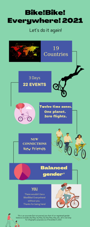 Bike!Bike! Everywhere! 2021 infographic.png