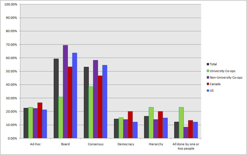 File:CENSUS2010 SERVICES HOW.png