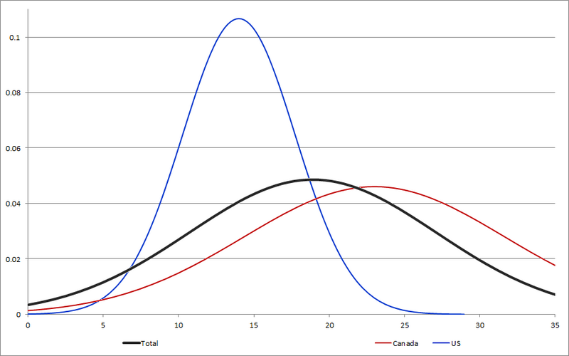 File:CENSUS2010 UNIMEMBERS VSTUDENTS.png