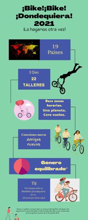 Bike!Bike! Everywhere! 2021 infografico.png